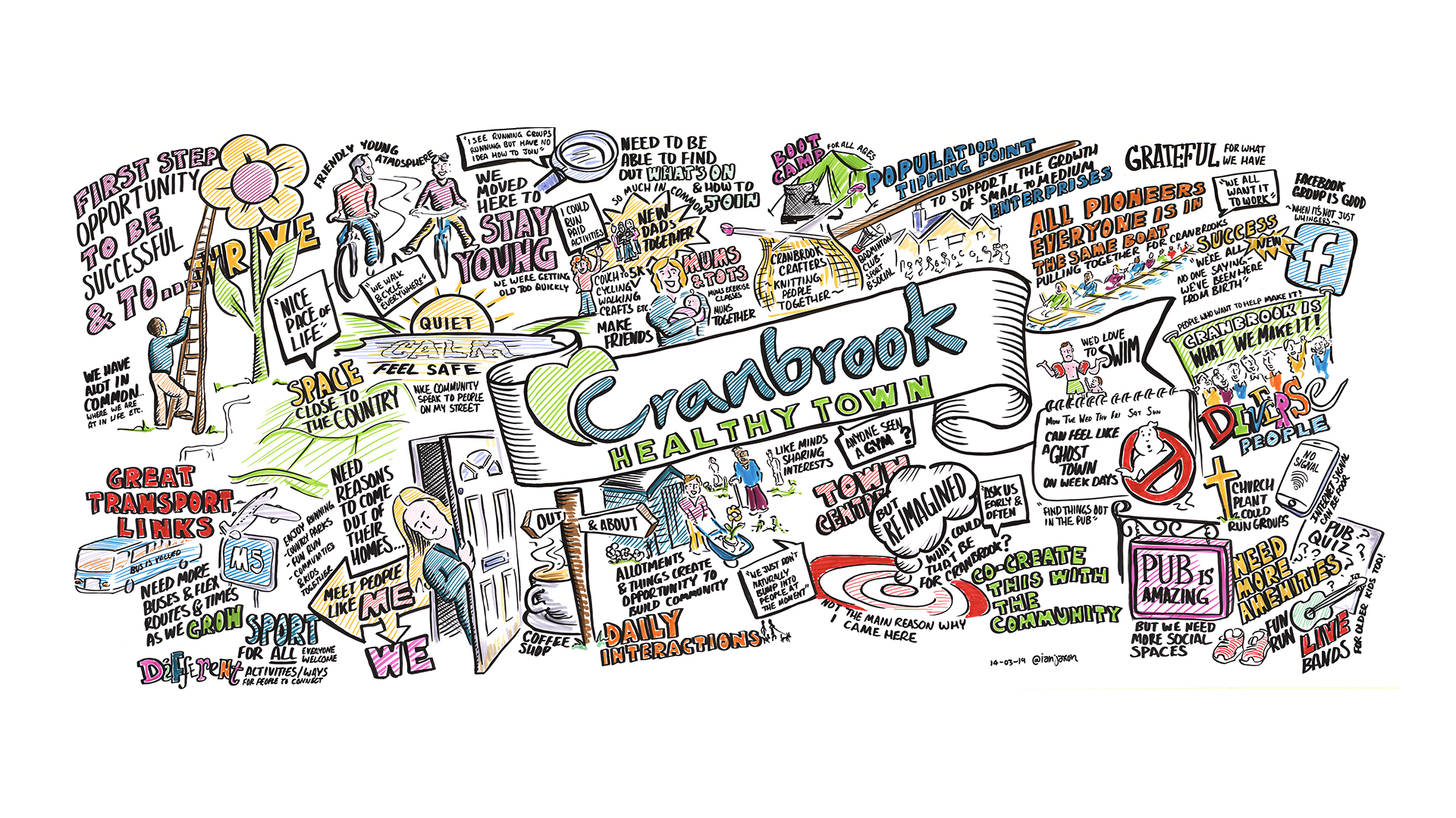 Full Community Engagement Graphic Scribe